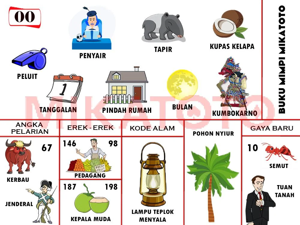 buku mimpi erek erek togel 00