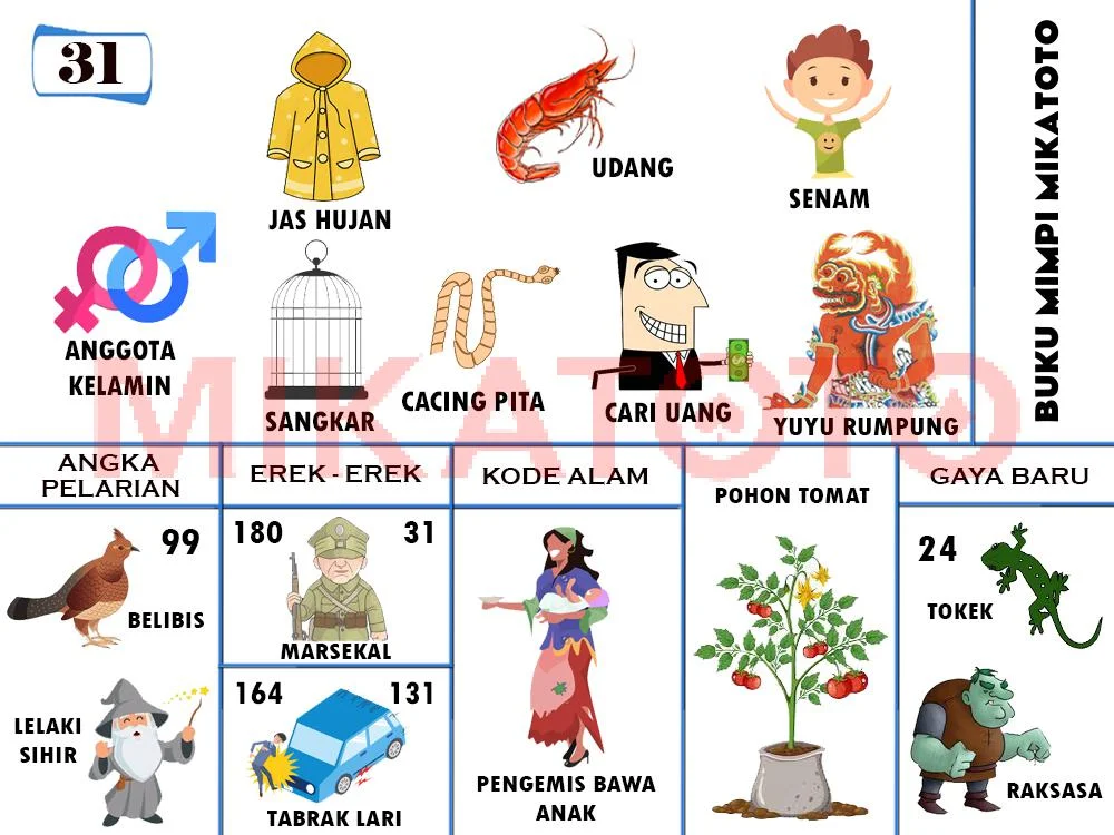 buku mimpi erek erek togel 31