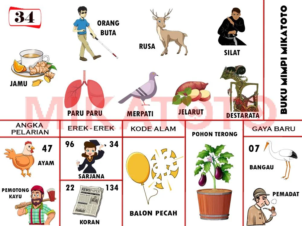buku mimpi erek erek togel 34