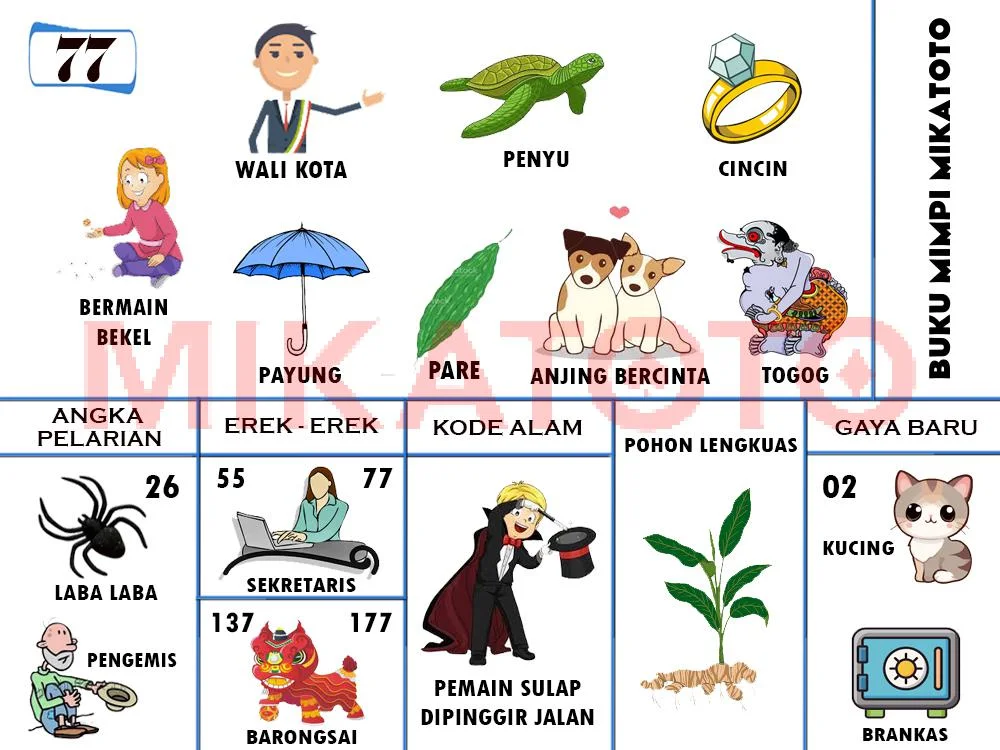 buku mimpi erek erek togel 77