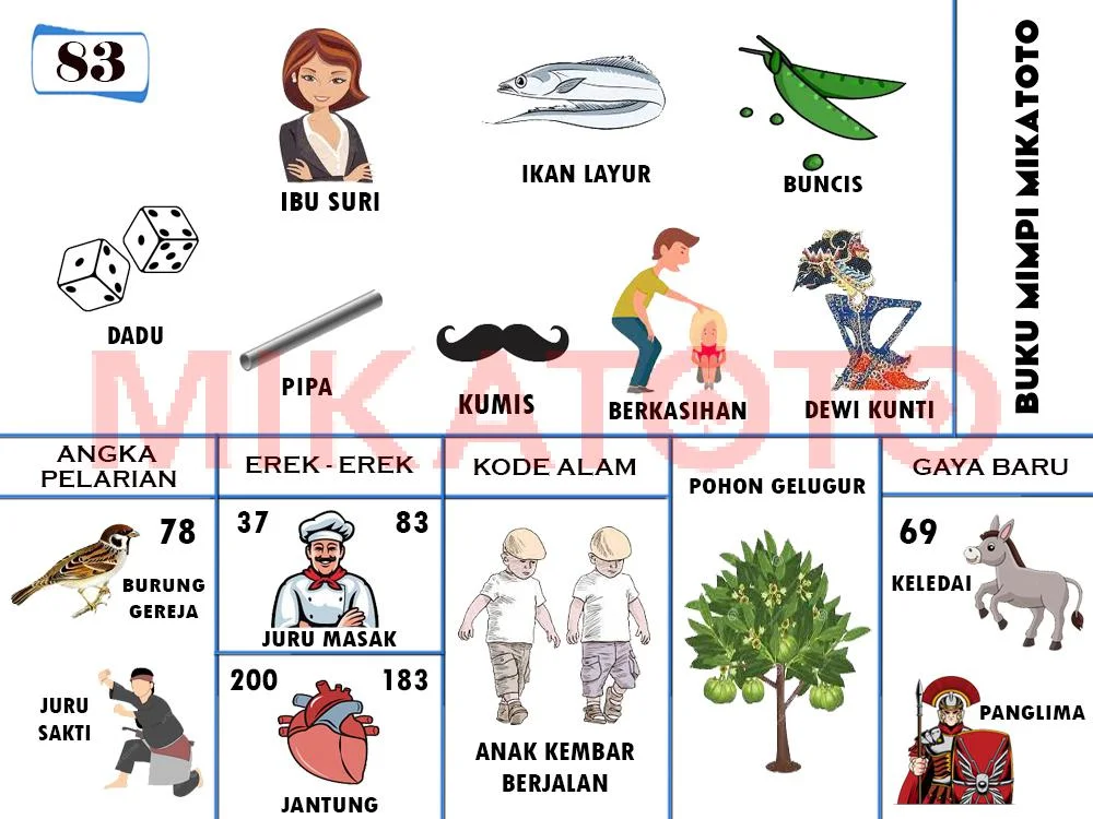 buku mimpi erek erek togel 83